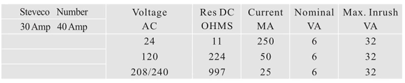 2P 20A 25A 30A 40A-2_Coil Data