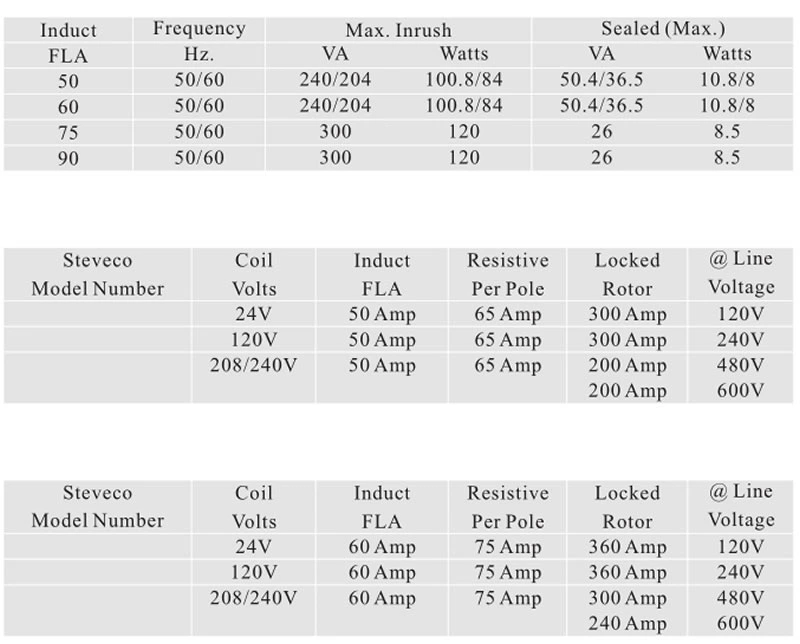 3P 75A 90A-2_Coil Characteristics