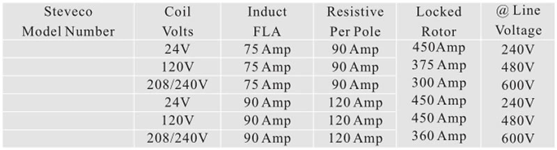 3P 75A 90A parameter