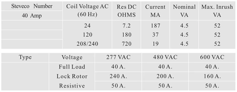 Coil Data-40Amp,600Volt Three Pole Normally Open(3P.N.O.)