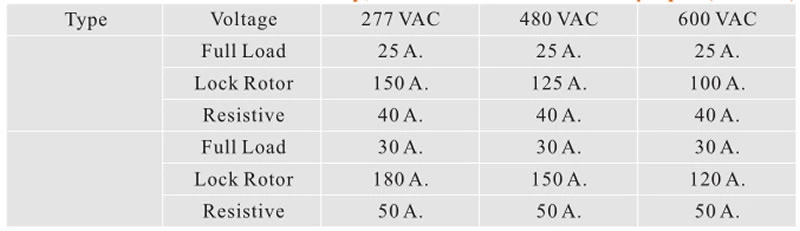 Contact Ratings- 25 and 30Amp,600 Volt Three Pole Normally Open(3P.N.O)