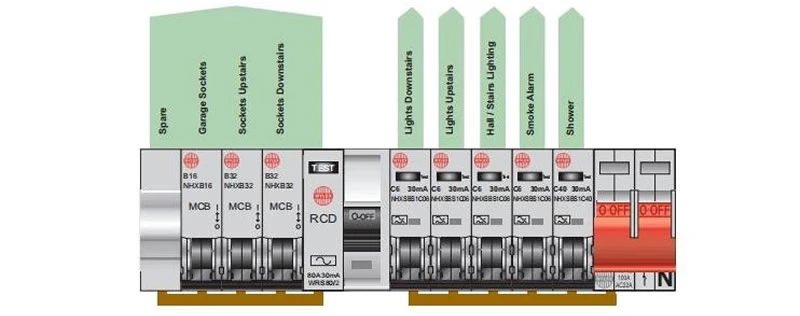 Metal Consumer Unit British Standard Domestic Householding Circuit Protection System /MCB/RCD/RCBO/SPD/AFDD Assemble