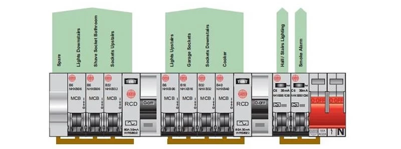 Metal Consumer Unit British Standard Domestic Householding Circuit Protection System /MCB/RCD/RCBO/SPD/AFDD Assemble