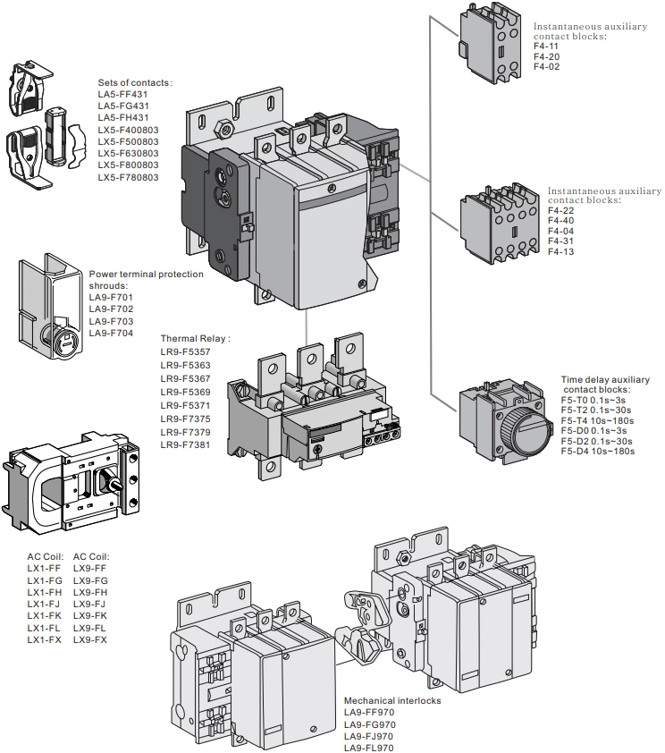 LC1-F500 AC Contactor
