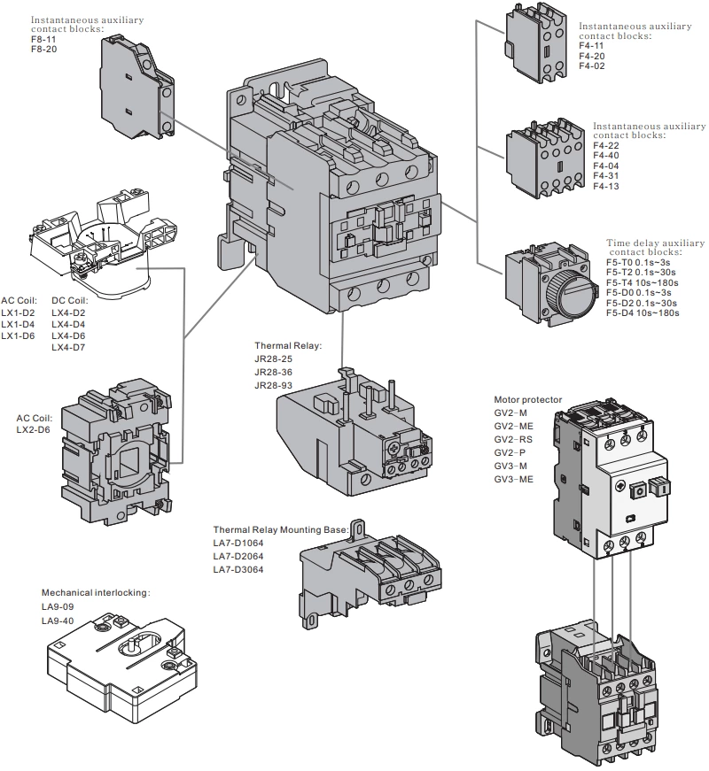 Old Type AC Contactor LC1-D32