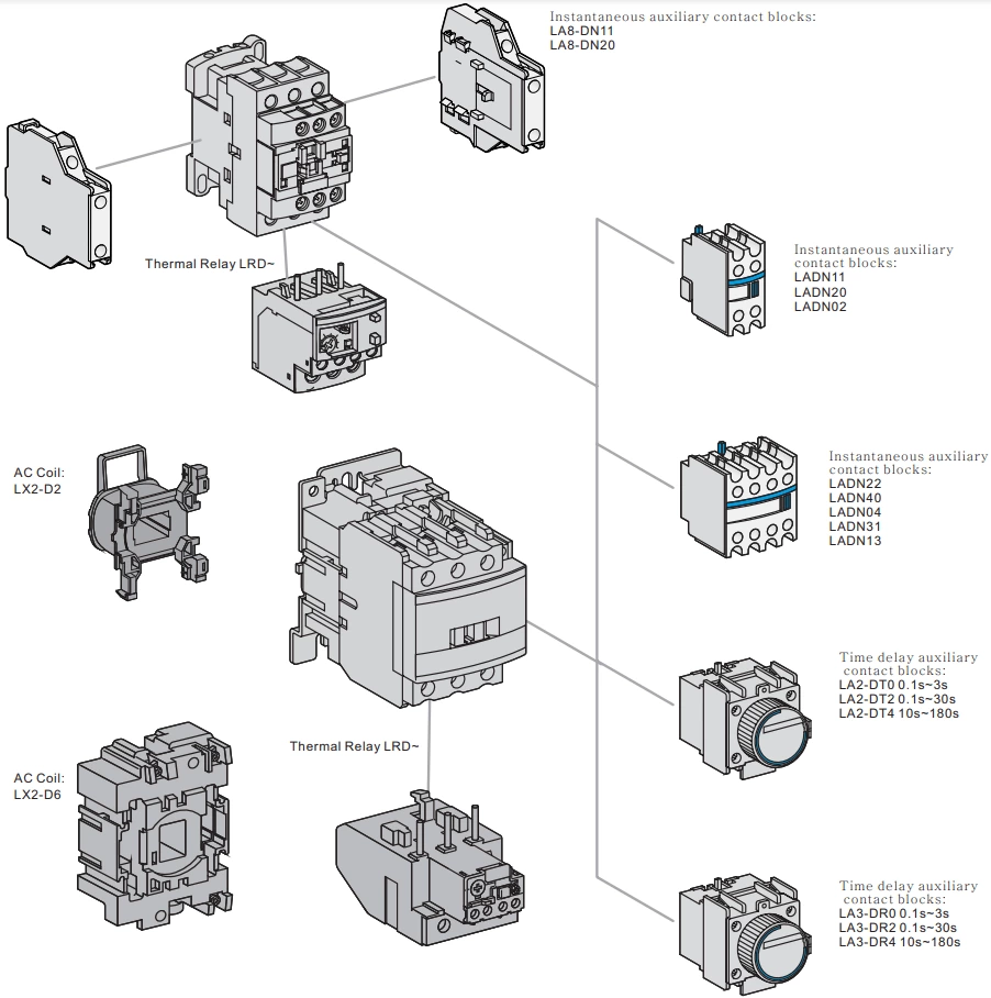 New Type AC Contactor LC1-D25